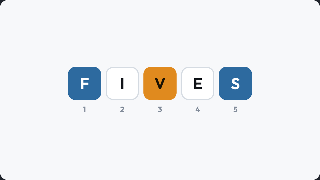 5 letter word game: five numbered tiles spelling FIVES